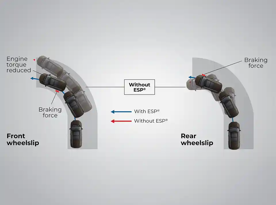 Electronic Stability Program (ESP®)